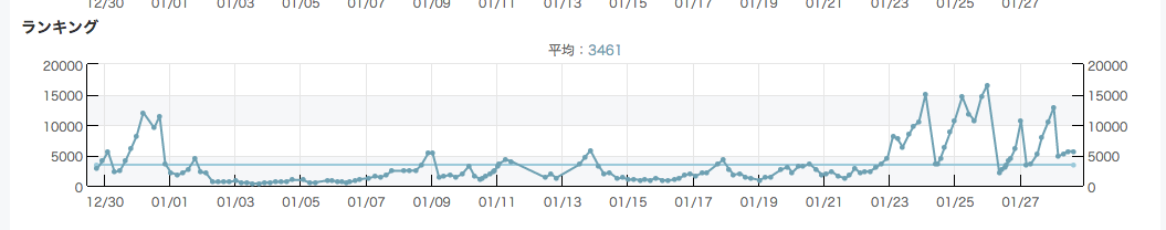 モノレートランキング