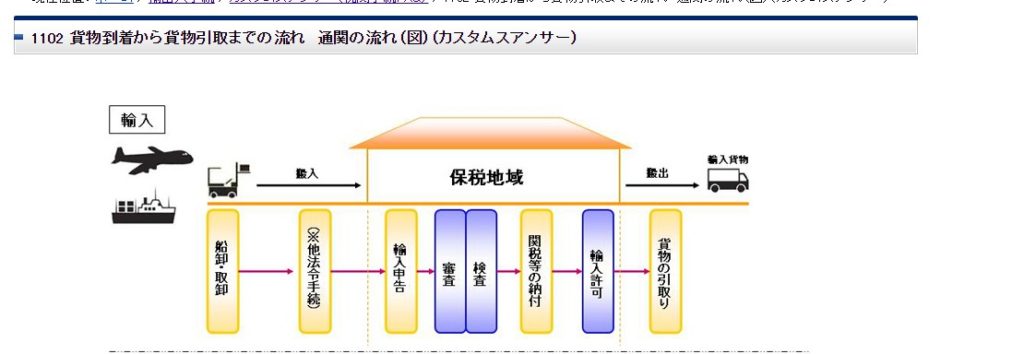 税関で荷物が止まる理由とその対処法とは？詳しく解説【中国輸入】