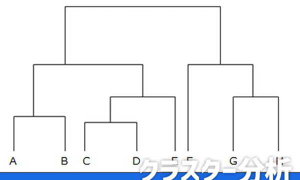 解説 クラスター分析 データ分析をする時に役立つフレームワーク