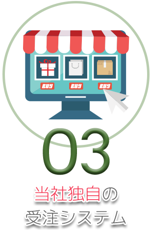 当社独自の受注システム