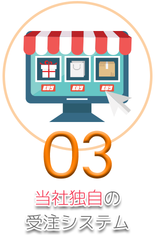 当社独自の受注システム